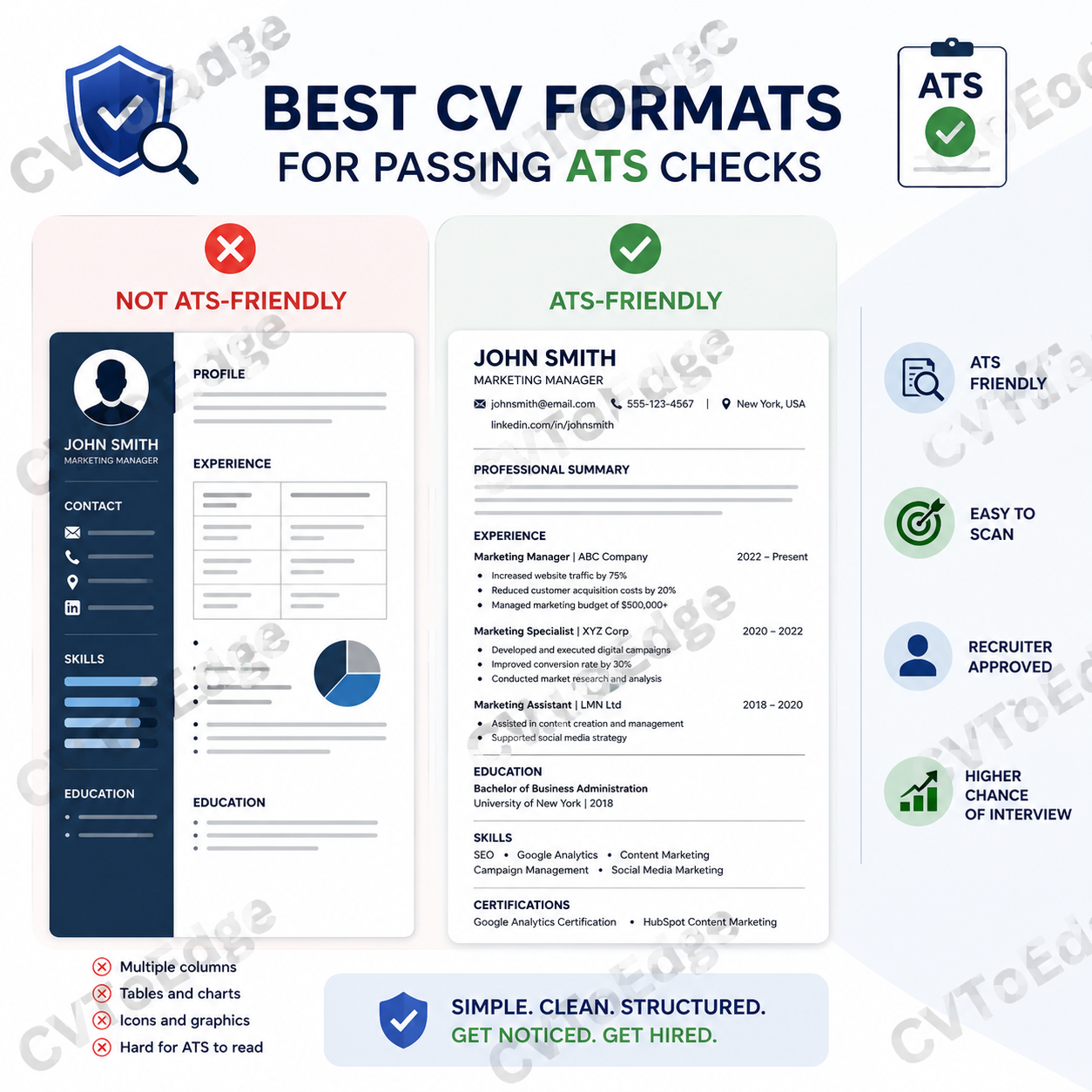 The Best CV Formats for Passing ATS Checks cover image