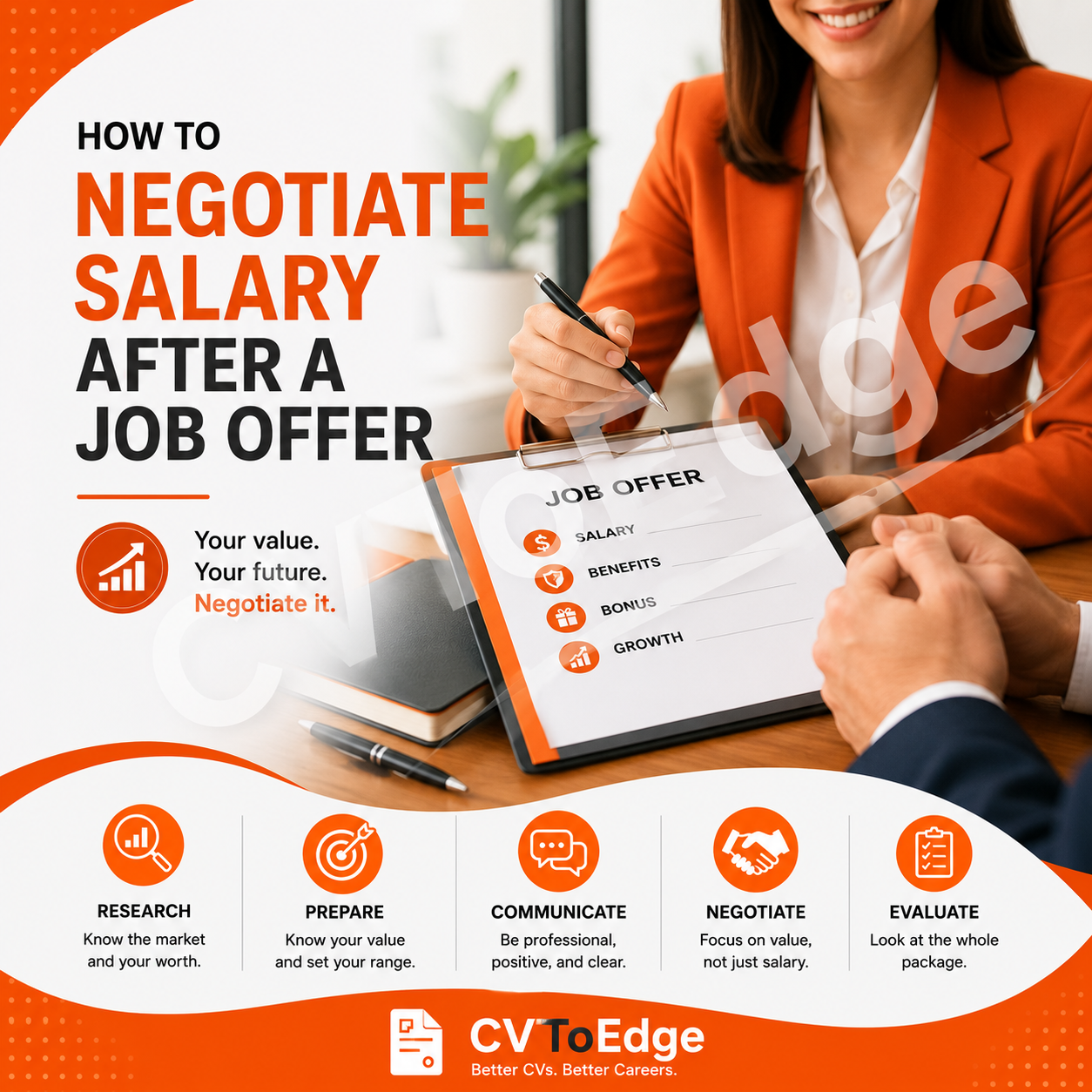 How to Negotiate Salary After a Job Offer cover image