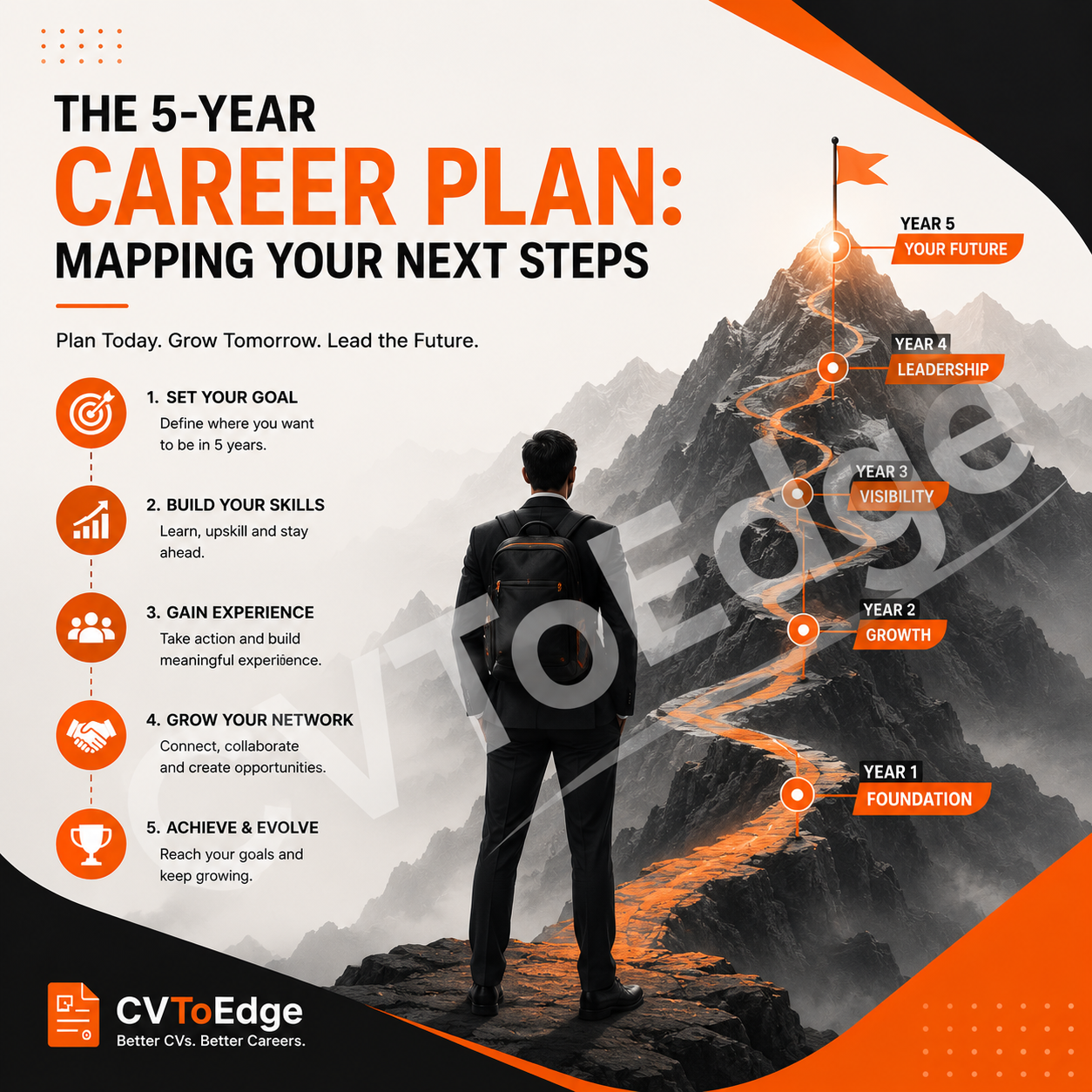 The 5-Year Career Plan: Mapping Your Next Steps cover image