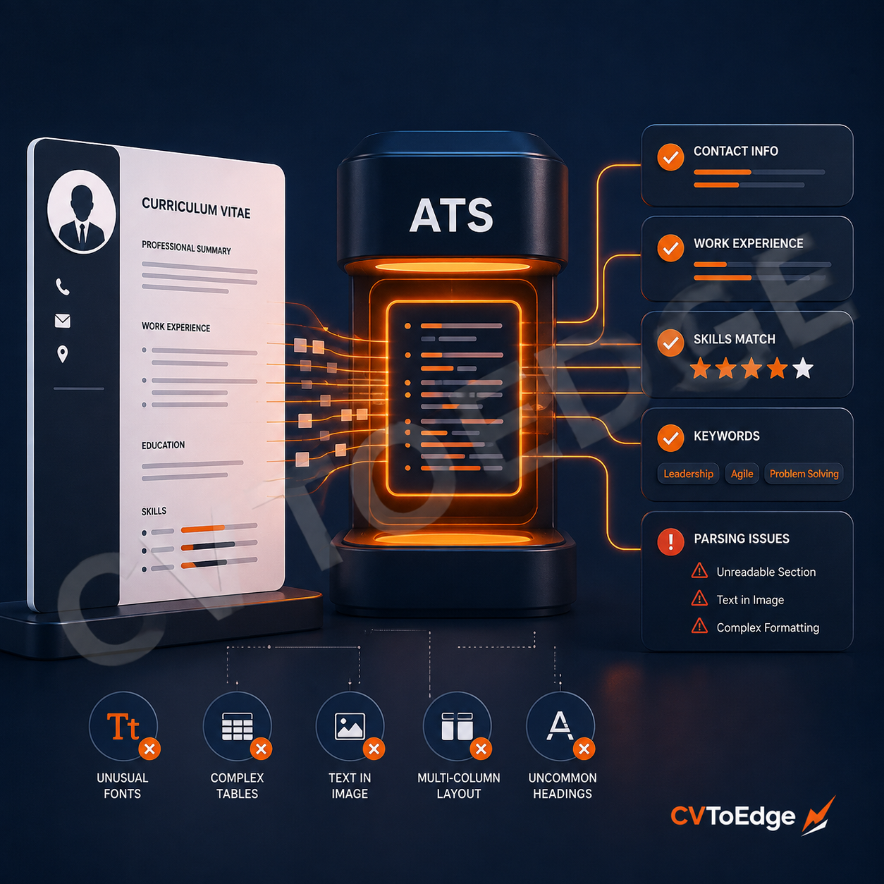 How ATS parses your CV and what can go wrong cover image